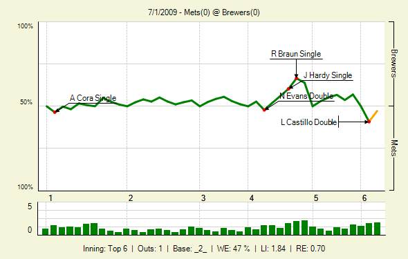 graph-live-win-probability