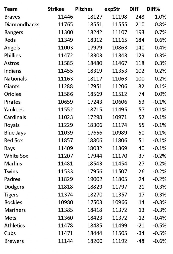 strikes-per-teams