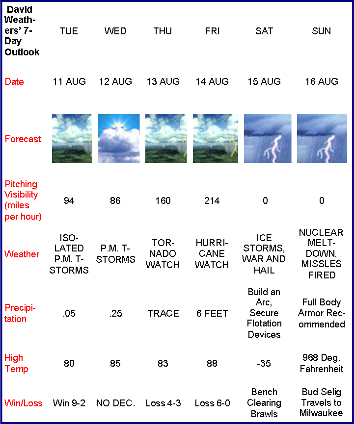 weathers-chart-thin2