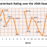 rex grossman