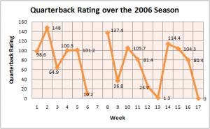 rex grossman