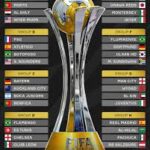 club world cup groupings