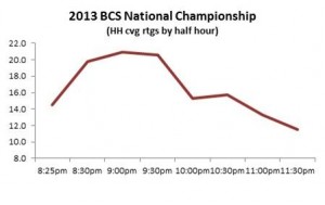 2013-bcs-title-game-ratings