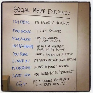 social-media-sites