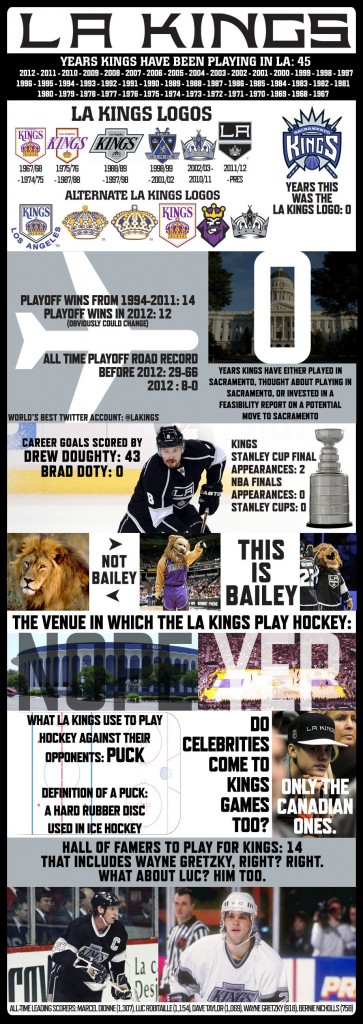 LAKings_infographic