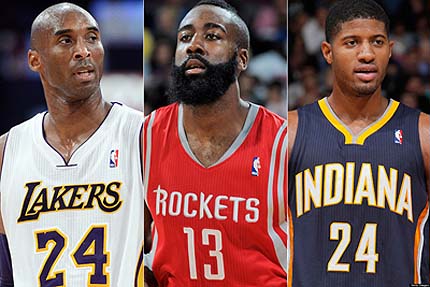 Top NBA SHOOTING GUARDS