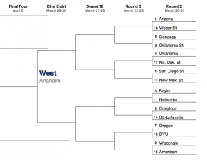 2014 West Region