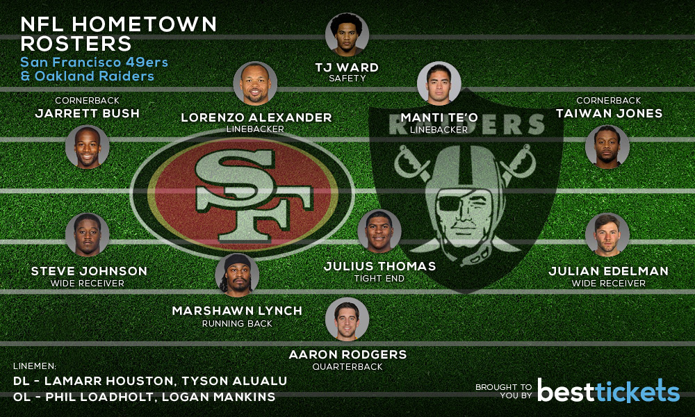 Oakland Raiders roster reimagined with just local players