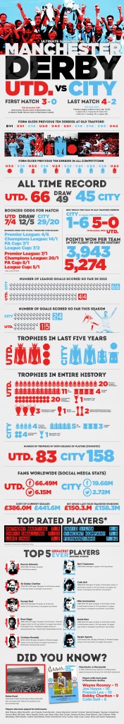 ultimate-guide-to-the-manchester-derby-FINAL
