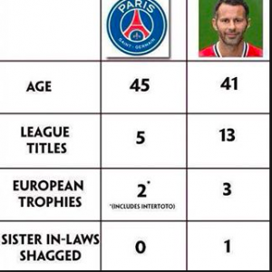 ryan-giggs-psg