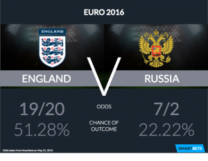 england-vs-russia