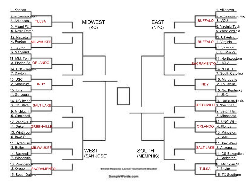 How to Pick March Madness Upsets Top Predictive Trends of Last Decade