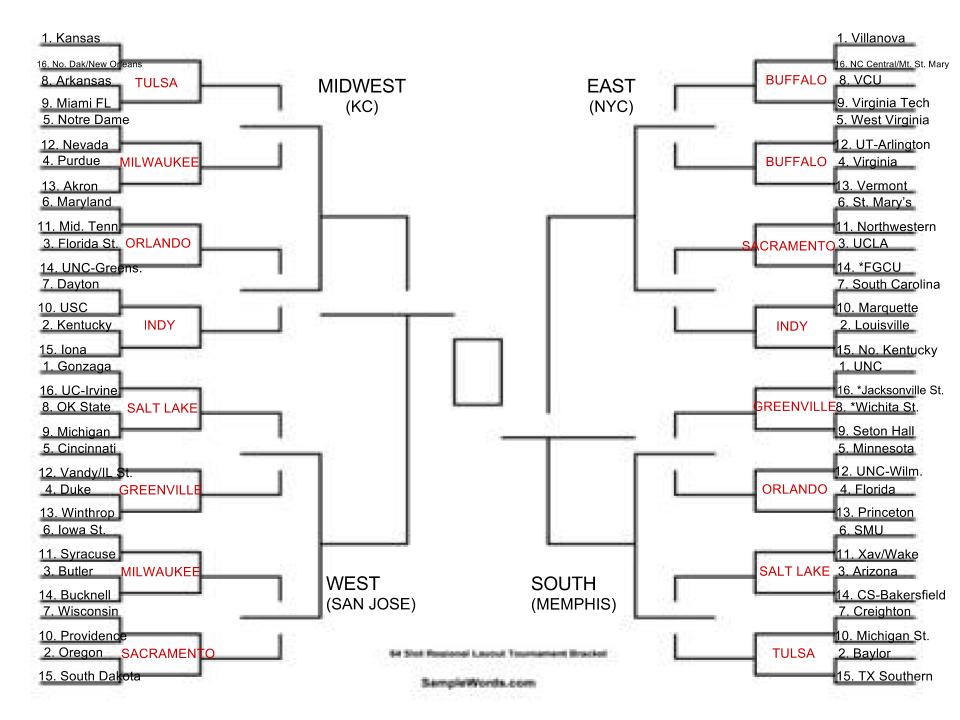 2017 Bracketology 