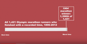 olympics marathon