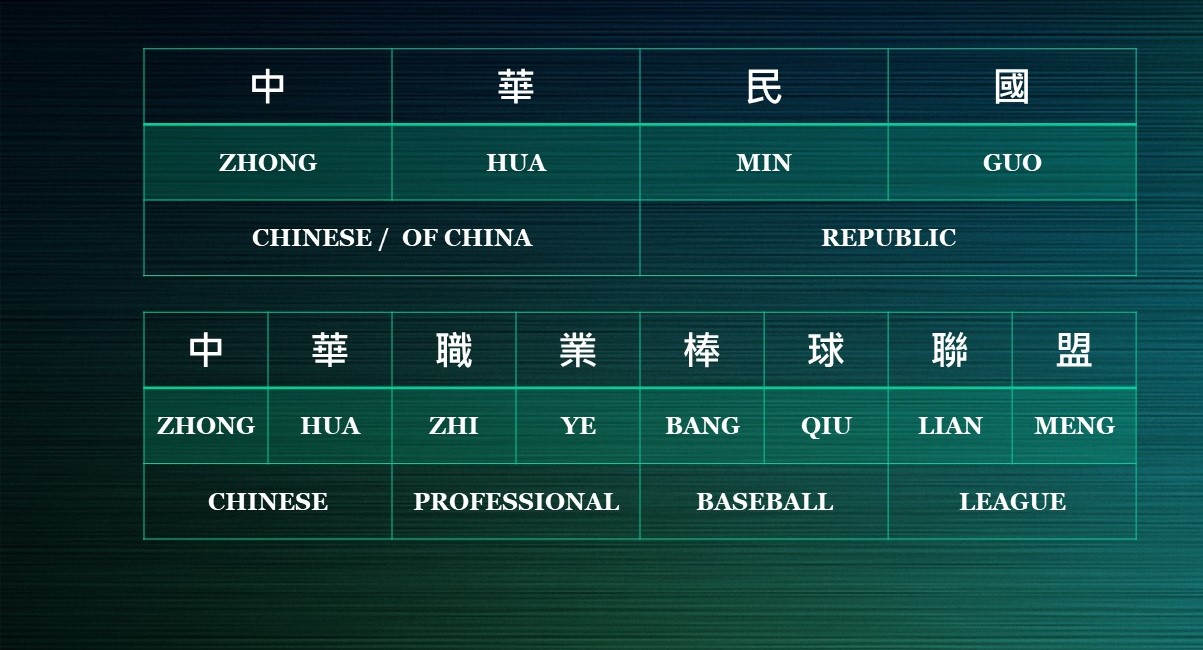 Why Pro Baseball in Taiwan is Named CPBL (Chinese Professional Baseball League)