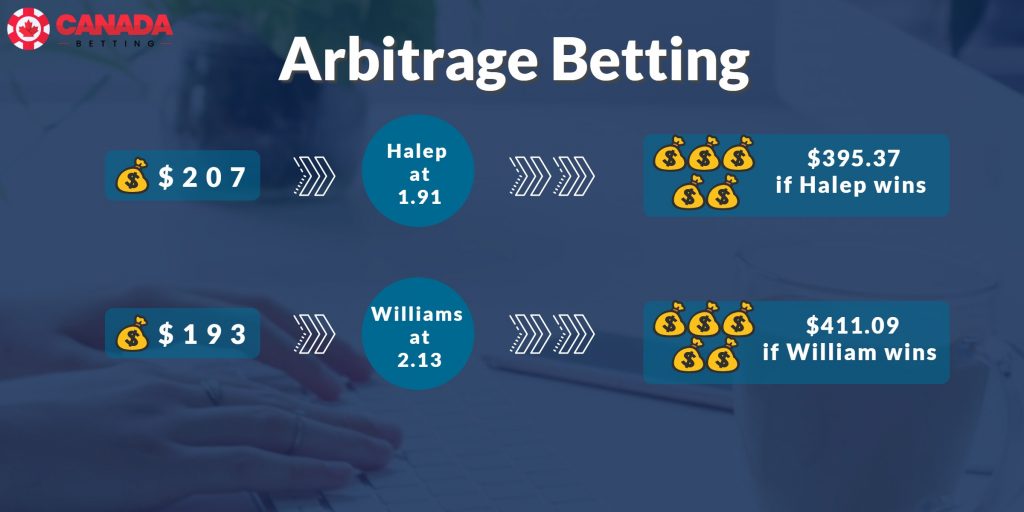 Faz fas arbitrage betting cs go betting blog