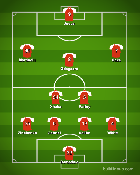 arsenal-fc-starting-xi-prediction-vs-leicester-city