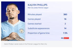 kalvin phillips