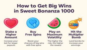 sweet-bonanza-1000