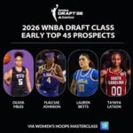 wnba mock draft