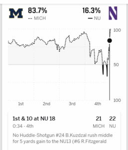 northwestern wildcats michigan wolverines